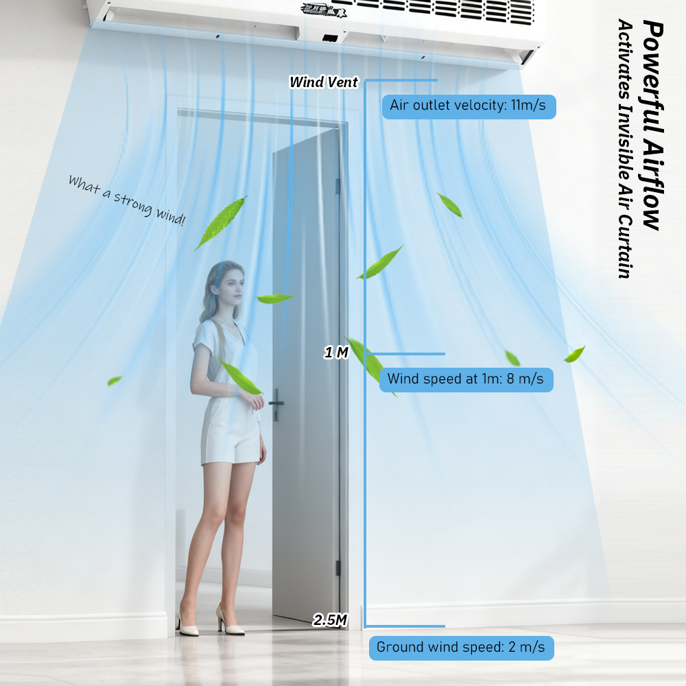 Cross Flow Air Curtain Machine - đánh giá và giá Crossfit Machine